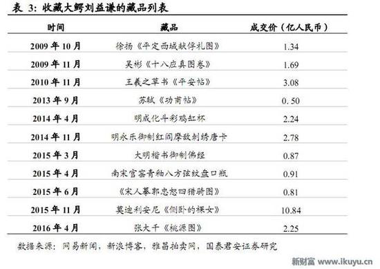 人均收入持续提高 艺术品市场爆发还会远吗